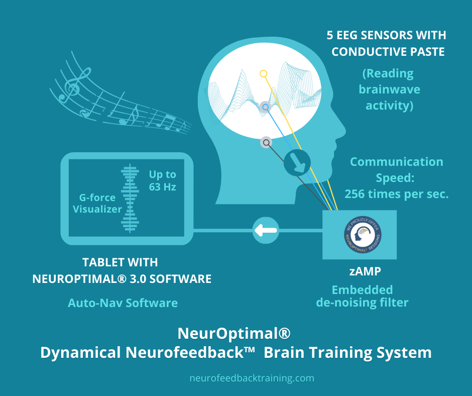 How Does NeurOptimal Work? — Neurofeedback Training Co.